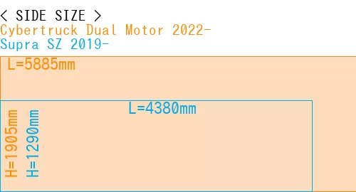 #Cybertruck Dual Motor 2022- + Supra SZ 2019-